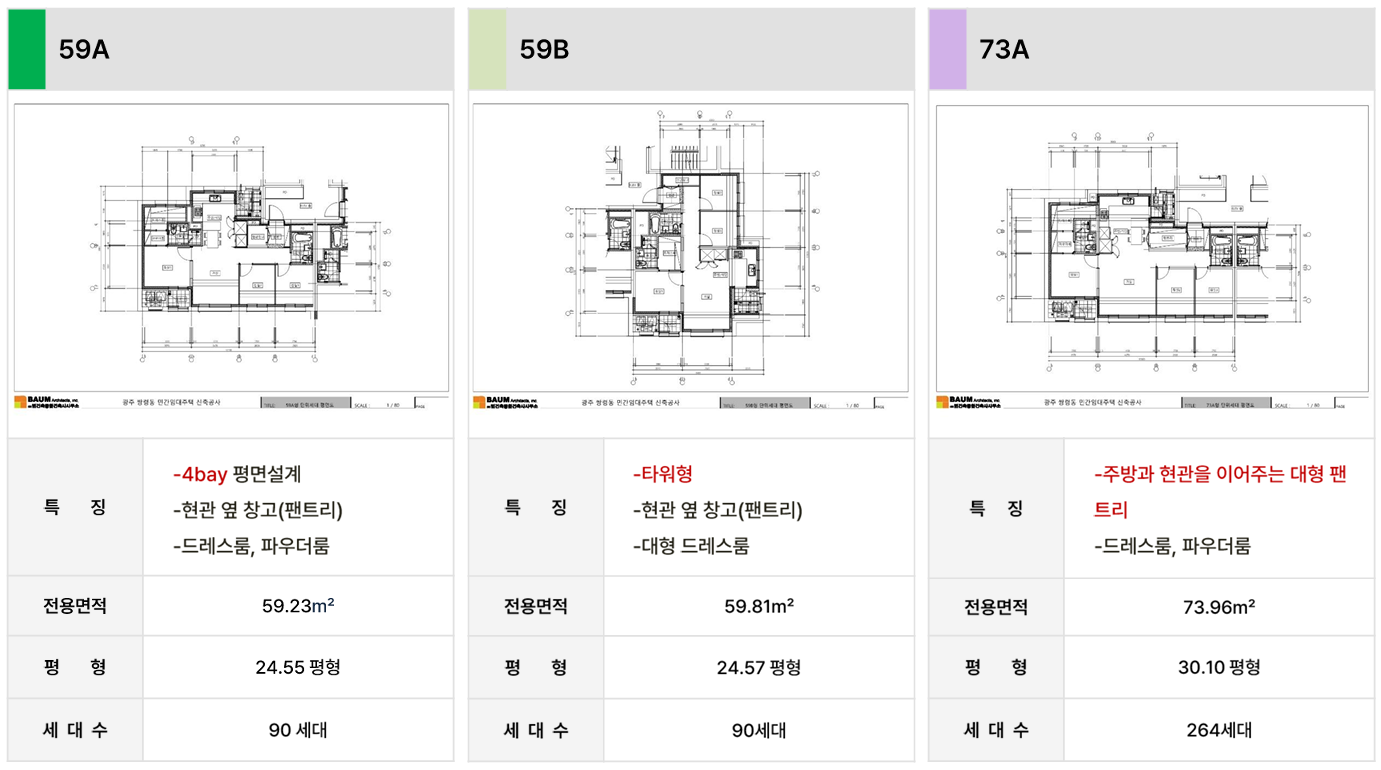 경기광주역 드림시티 모델하우스