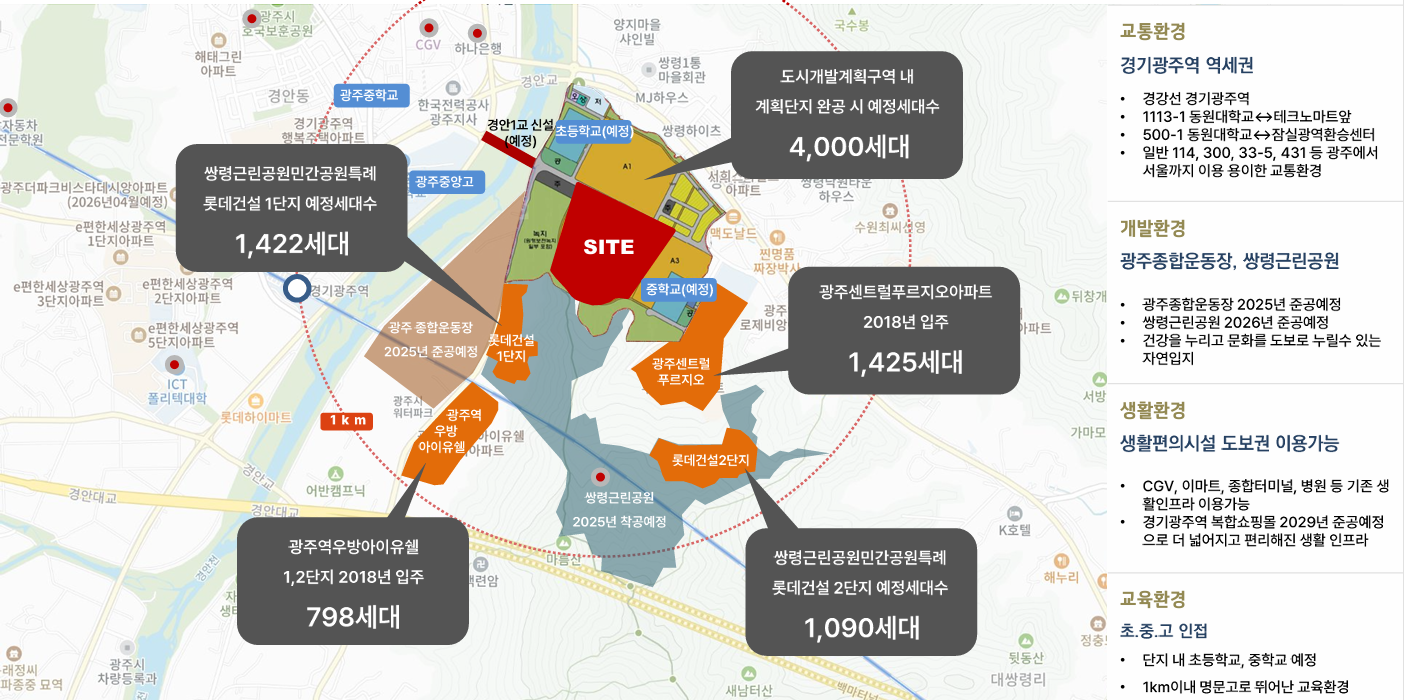 경기광주역 드림시티 모델하우스